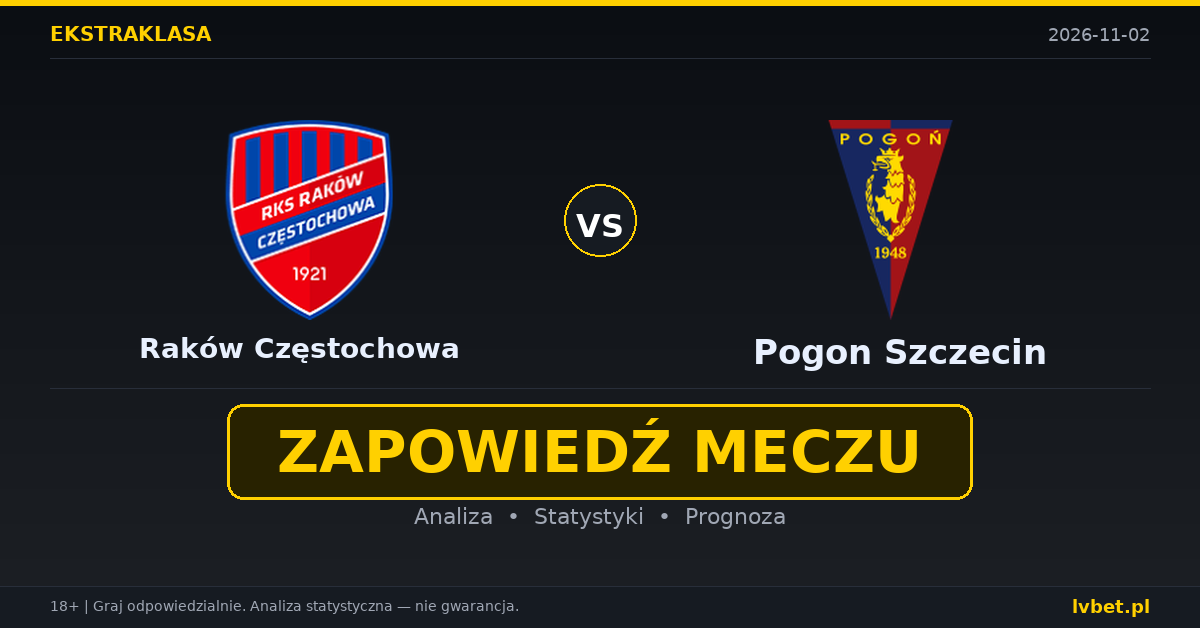 Raków Częstochowa – Pogon Szczecin: typy, kursy, zapowiedź (02.11.2026) Raków Częstochowa – Pogon Szczecin: typy, kursy, zapowiedź (02.11.2026)