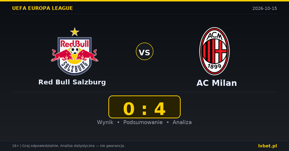Red Bull Salzburg – AC Milan: typy, kursy, zapowiedź (15.10.2026)