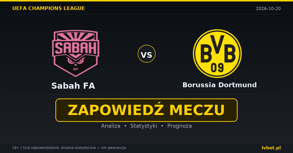 Sabah FA – Borussia Dortmund: typy, kursy, zapowiedź (20.10.2026)