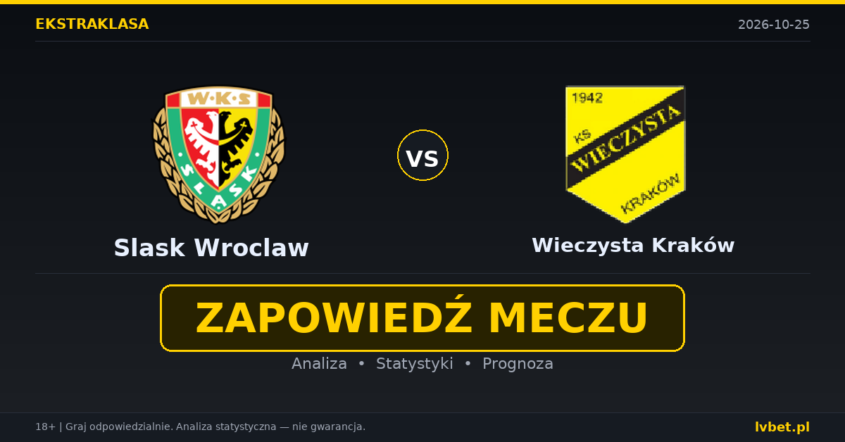 Slask Wroclaw – Wieczysta Kraków: typy, kursy, zapowiedź (25.10.2026) Slask Wroclaw – Wieczysta Kraków: typy, kursy, zapowiedź (25.10.2026)