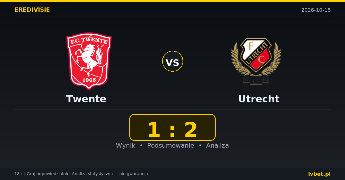 Twente – Utrecht: typy, kursy, zapowiedź (18.10.2026)