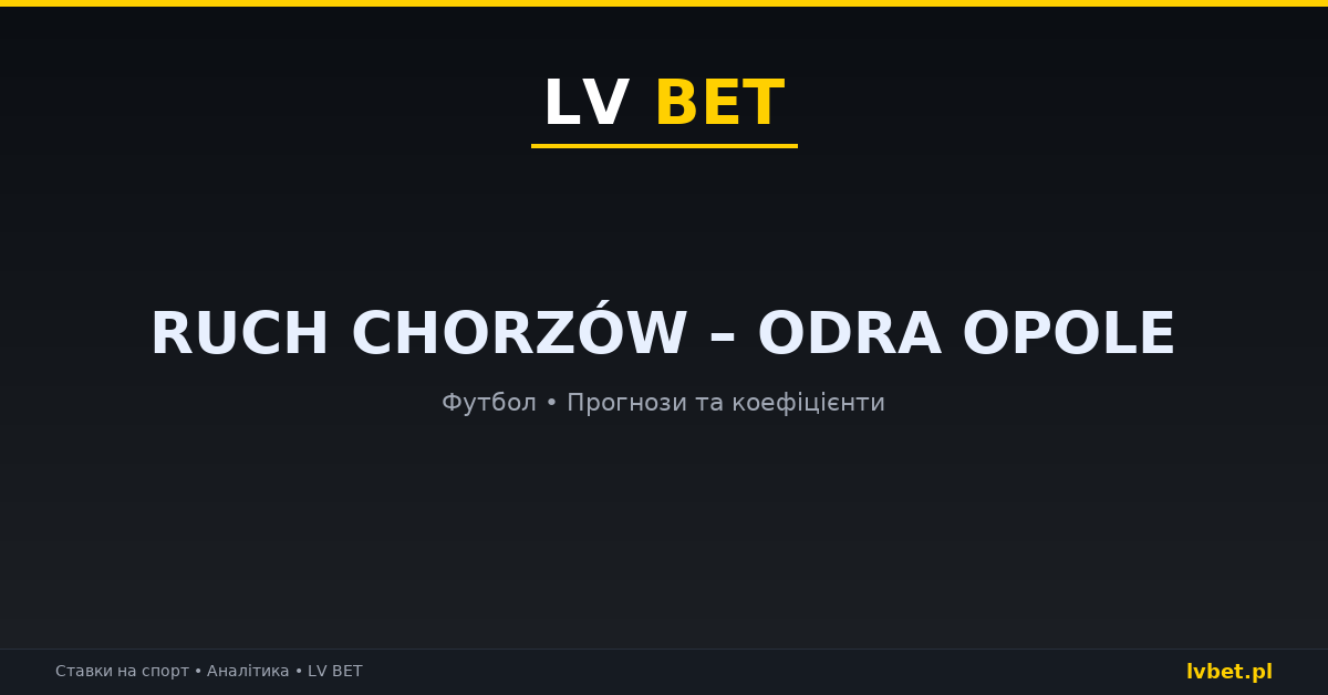 Ruch Chorzów – Odra Opole: прогнози, коефіцієнти, анонс (16.10.2026) Ruch Chorzów – Odra Opole: прогнози, коефіцієнти, анонс (16.10.2026)