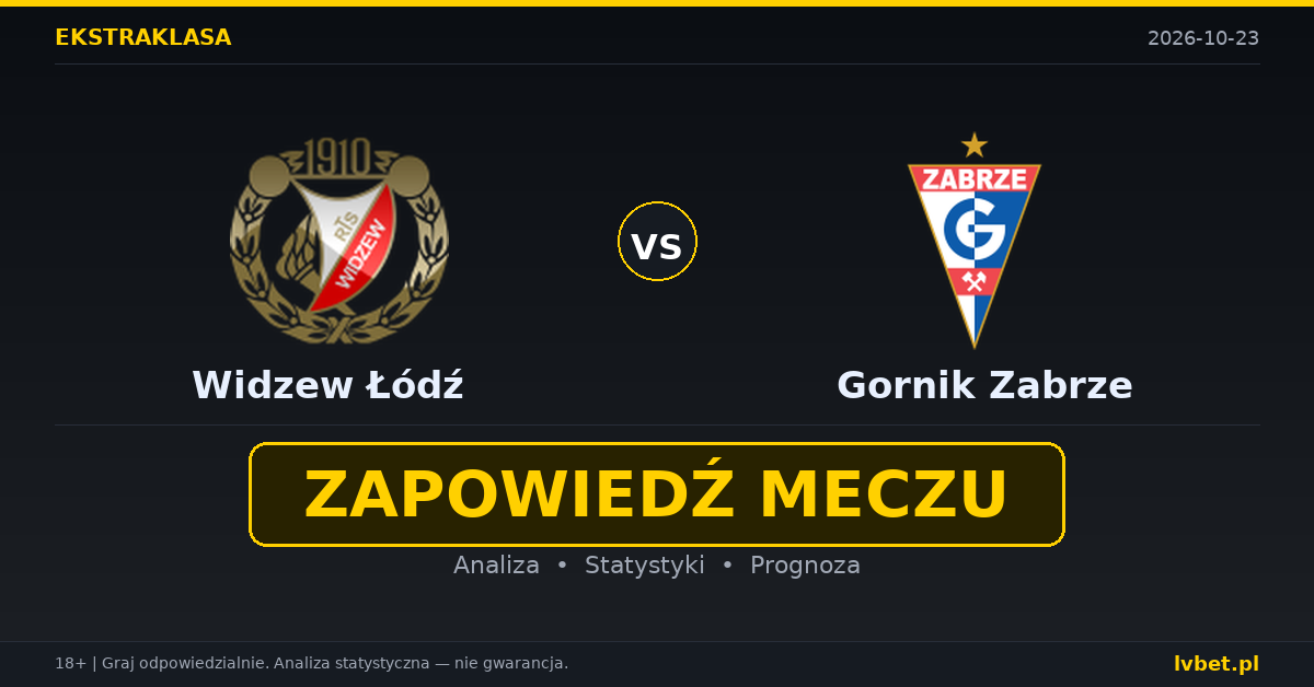 Widzew Łódź – Gornik Zabrze: typy, kursy, zapowiedź (23.10.2026)