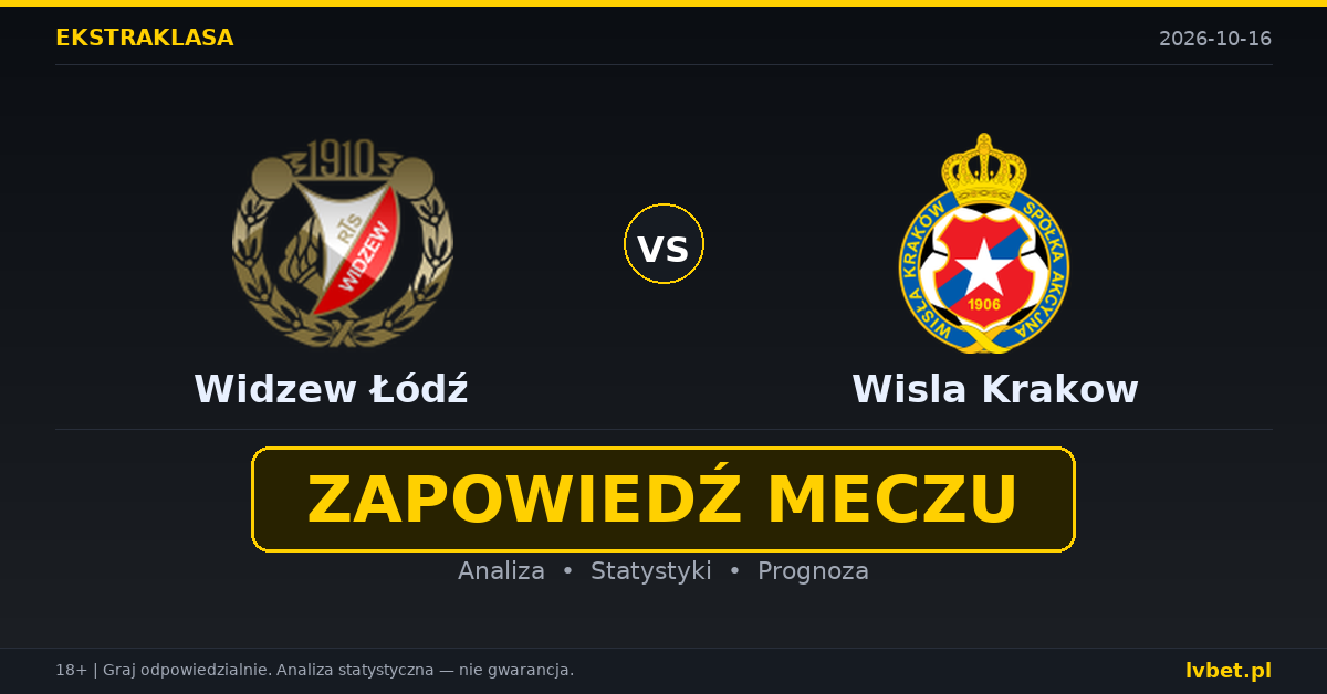 Widzew Łódź – Wisla Krakow: typy, kursy, zapowiedź (16.10.2026)