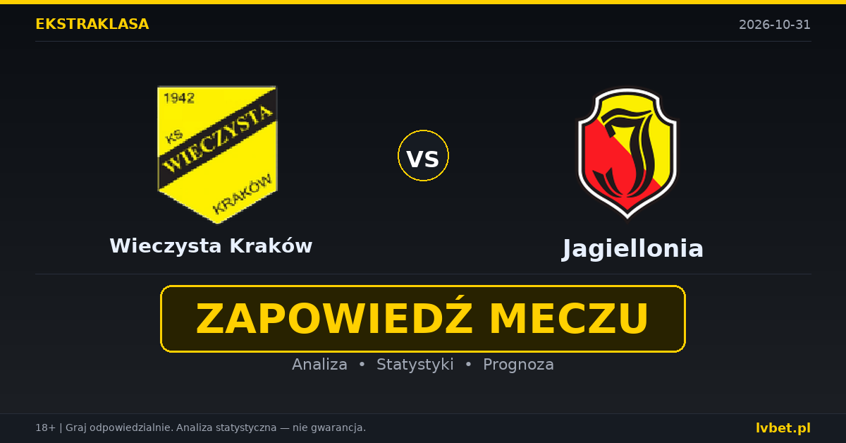 Wieczysta Kraków – Jagiellonia: typy, kursy, zapowiedź (31.10.2026)