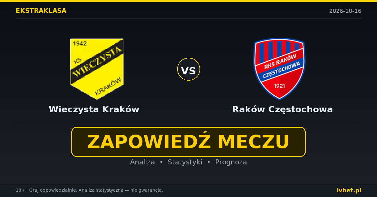 Wieczysta Kraków – Raków Częstochowa: typy, kursy, zapowiedź (16.10.2026) Wieczysta Kraków – Raków Częstochowa: typy, kursy, zapowiedź (16.10.2026)
