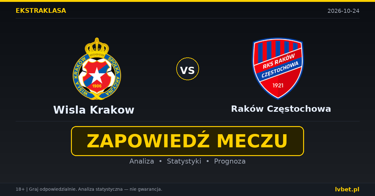 Wisla Krakow – Raków Częstochowa: typy, kursy, zapowiedź (24.10.2026)