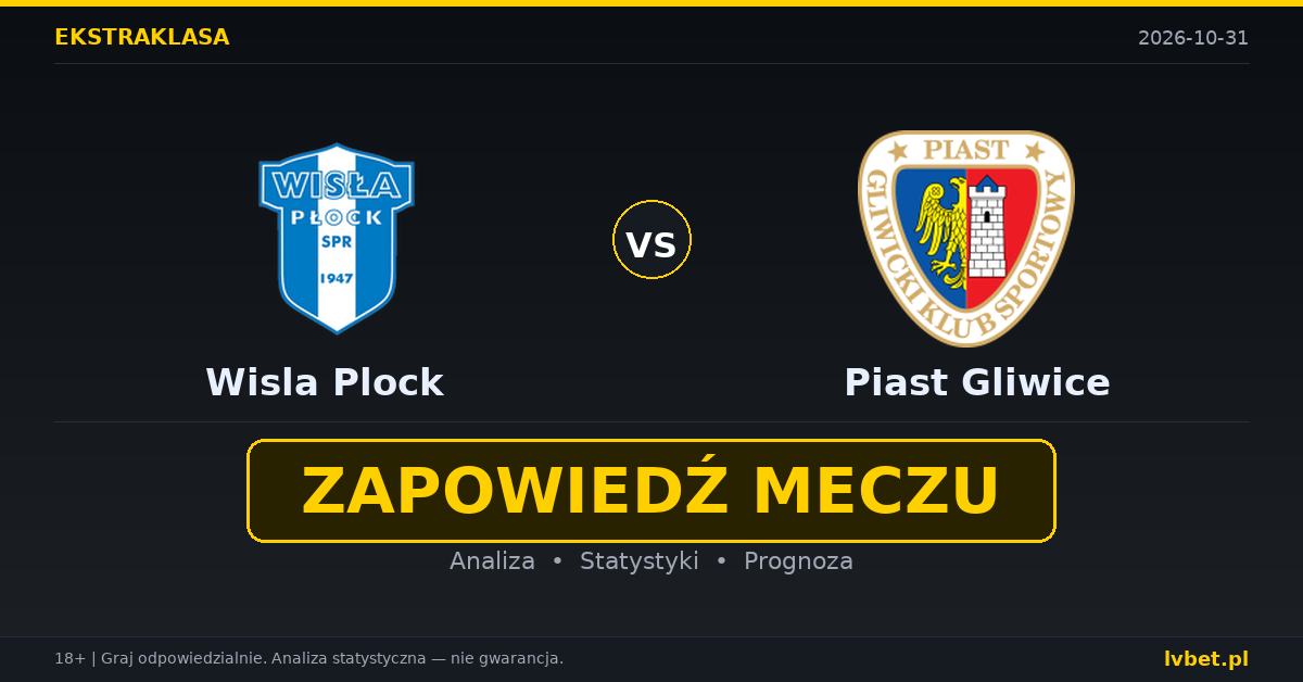 Wisla Plock – Piast Gliwice: typy, kursy, zapowiedź (31.10.2026)