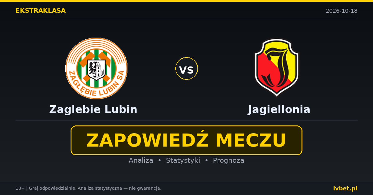 Zaglebie Lubin – Jagiellonia: typy, kursy, zapowiedź (18.10.2026)