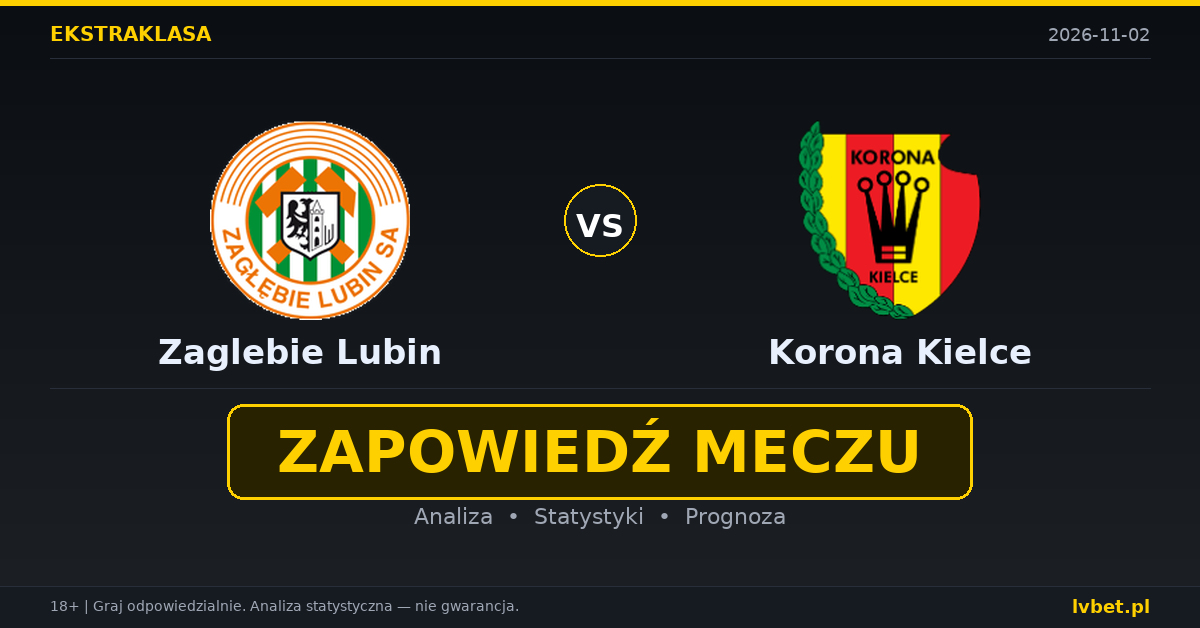 Zaglebie Lubin – Korona Kielce: typy, kursy, zapowiedź (02.11.2026) Zaglebie Lubin – Korona Kielce: typy, kursy, zapowiedź (02.11.2026)